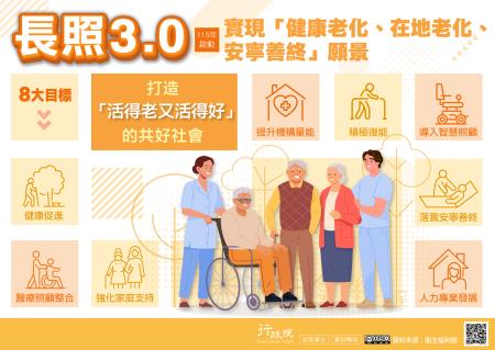 長照3.0規劃