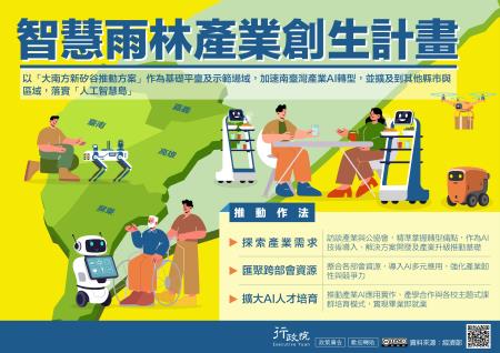 智慧雨林產業創生計畫