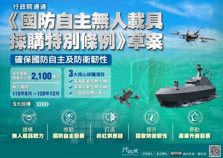 《國防自主無人載具採購特別條例》草案