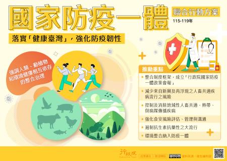 國家防疫一體聯合行動方案