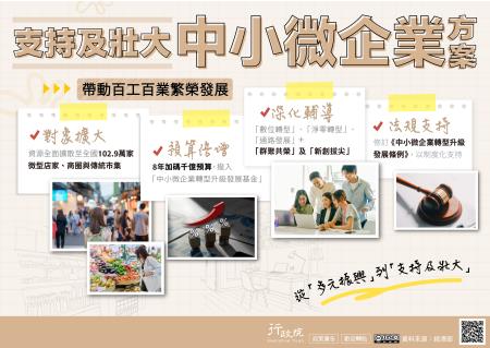 支持及壯大中小微企業方案