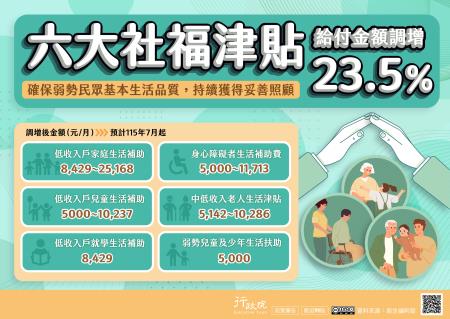 六大社福津貼調整規劃